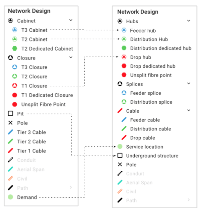 Comparison of FOND map legend before and after schema change