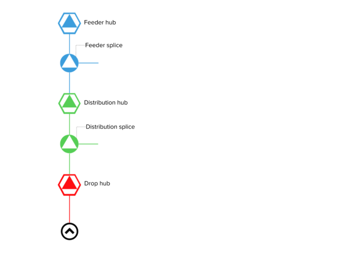 Simple architecture diagram with new terms